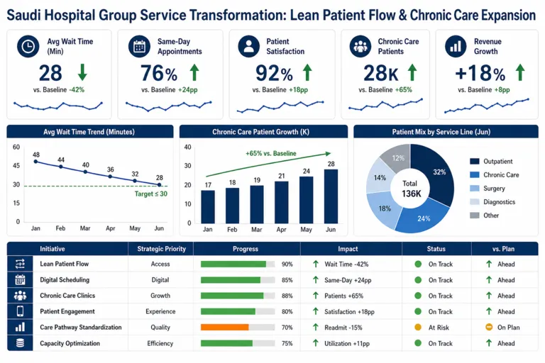Dashboard — Enhancing Healthcare Services in Saudi Arabia: Quality Improvement, Accessibility, and Patient-Centric Care