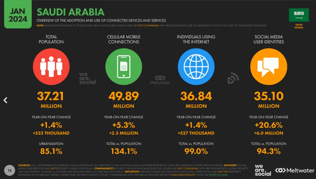 Saudi Arabia Internet Penetration 2024